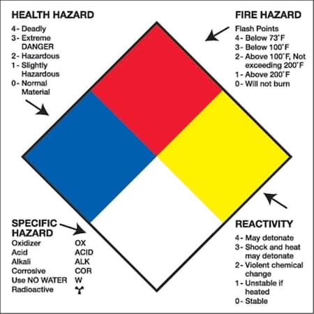 Bondad 4 x 4 in. - Health Hazard Fire Hazard Specific Hazard Reactivity Labels - Multiple - Roll of 500 BO3350409